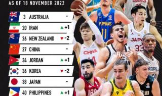 中国男篮2023年赛事